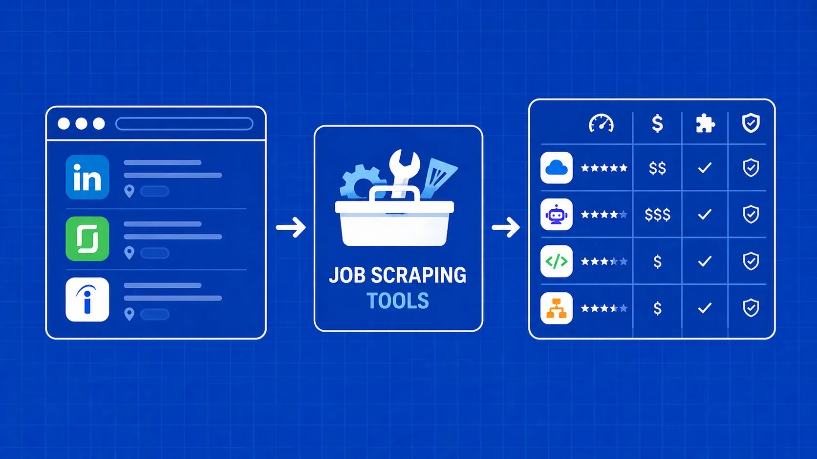 Las mejores herramientas de job scraping en 2026: comparativa y guía