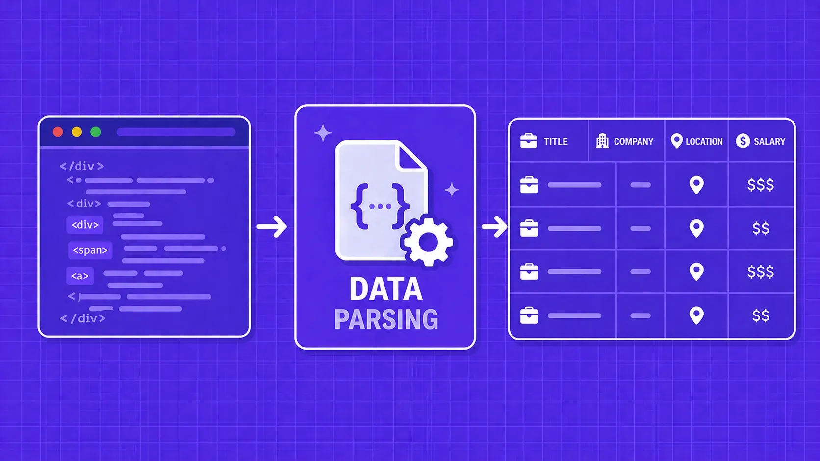 Explicación del análisis sintáctico de datos: Herramientas, técnicas y código (2026)