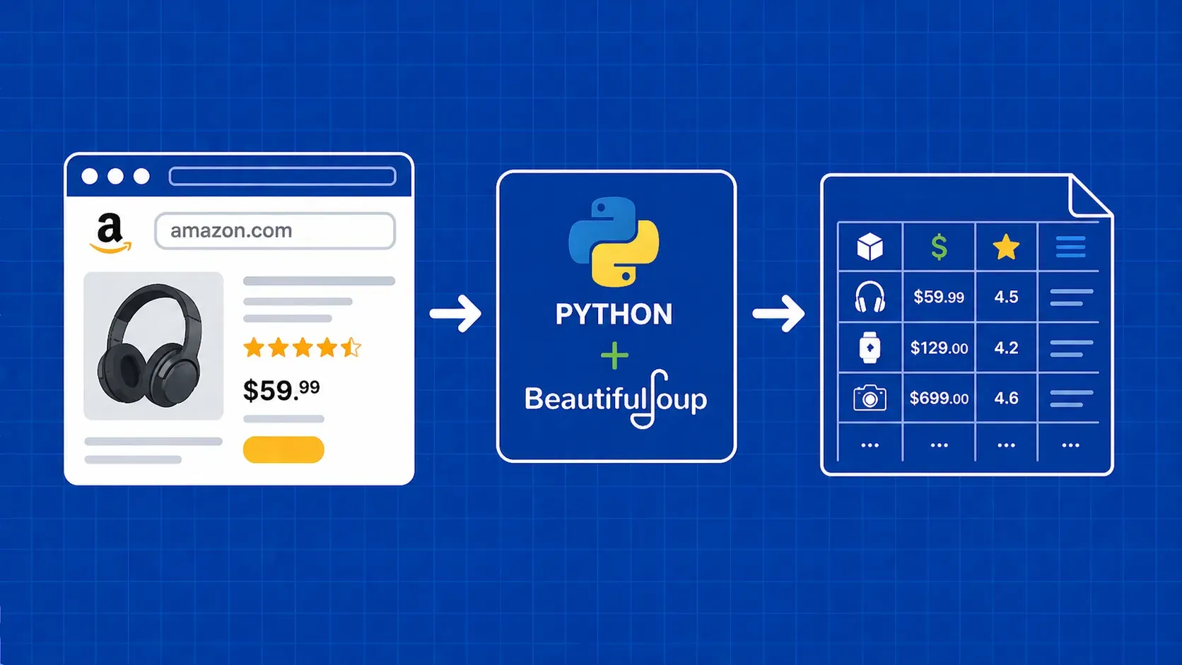 Scrapear datos de productos de Amazon con Python: Guía práctica