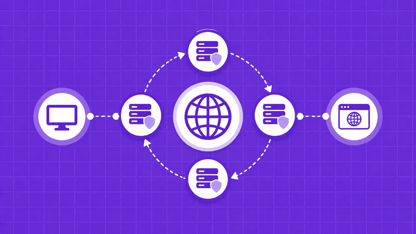 ¿Qué son los proxies rotatorios? Guía de rotación de IP para Web Scraping
