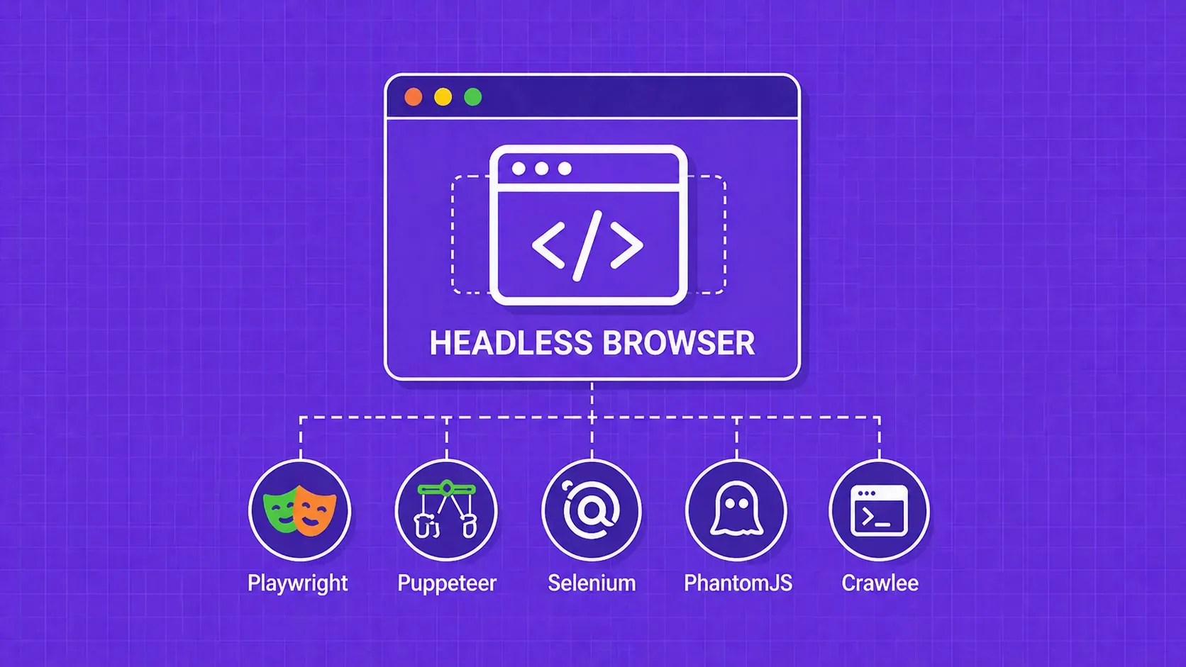 ¿Qué es un Headless Browser? Arquitectura, casos de uso y principales herramientas
