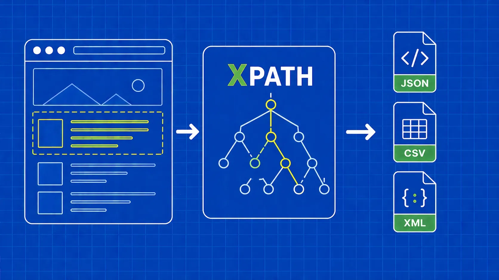 XPath Web Scraping: Guía práctica con ejemplos en Python